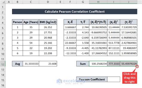 How To Calculate Pearson Correlation Coefficient In Excel 4 Methods