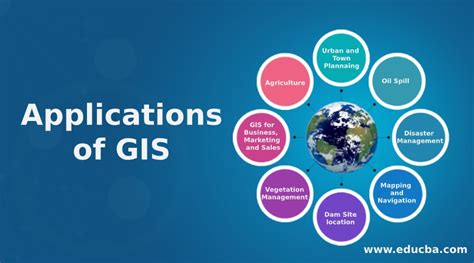 Applications Of Gis Laptrinhx