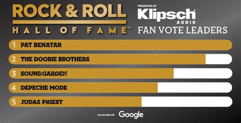 Fan Voting Continues For The Rock And Roll Hall Of Fame The