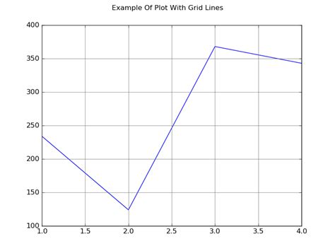 Matplotlib Tutorial Grid Lines And Tick Marks So Documentation