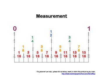 Then examine leftover indicator lines to see what fractions of an inch remain. Ruler Guide by Kary | Teachers Pay Teachers