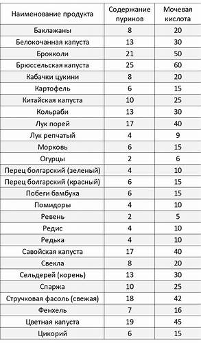 Пуриновая Диета Таблица — Похудение Диета Правильное Питание Картинка - Пуриновая Диета Таблица — Похудение Диета Правильное Питание