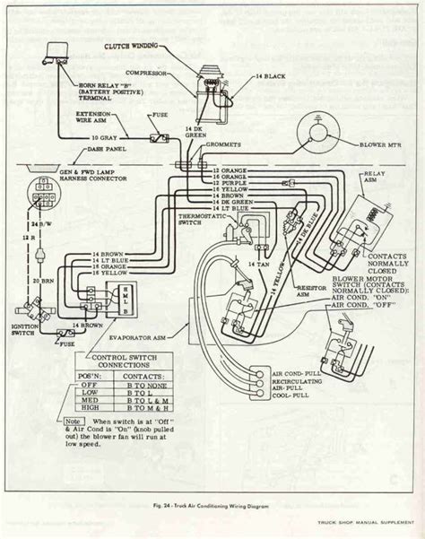 1970 Chevy Nova Fuse Box Diagram