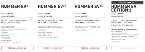 Gms Hummer Ev Edition 1 Registration Spots Sell Out Within Two Days Of