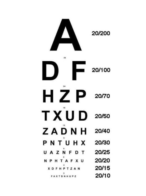 Snellen Chart Pdf 50 Printable Eye Test Charts Printable Templates