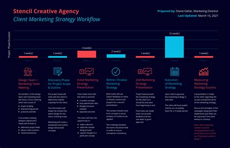 40 Timeline Template Examples And Design Tips Venngage