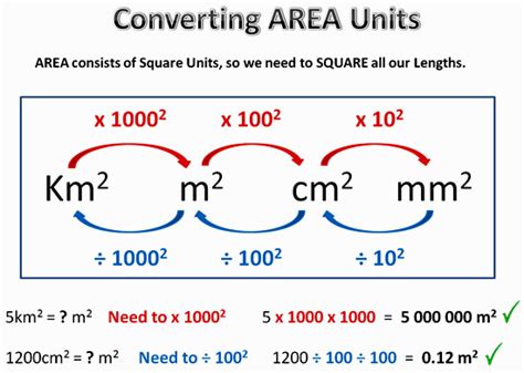 Converting Units Length Area And Volume Ms Ratnayaka Year 10 Maths Class