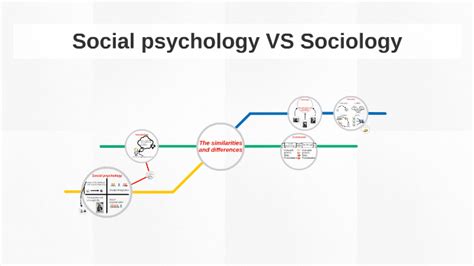 Social Psychology Vs Sociology By On Prezi