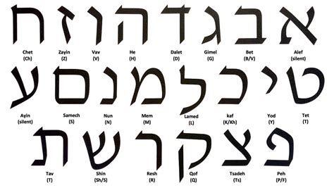 Hebrew Alphabet Chart Printable Captain Printable Calendars Images