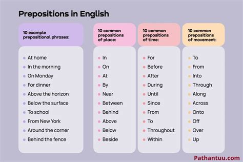 Prepositions What Are Prepositions Definition And Types Examples Hot My XXX Hot Girl