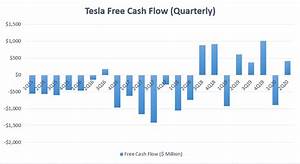 Is Tesla Sufficient Cash On Hand Cash Flow Based Dividends