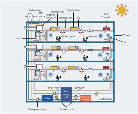 Central Air Conditioning System Diagram Central Air Conditioning