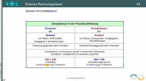 Umsatzsteuer » alles rund um die umsatzsteuer (ust.) & vorsteuer in österreich. Umsatzsteuer TEIL 4: Umsatzsteuer, Vorsteuer und Zahllast - YouTube