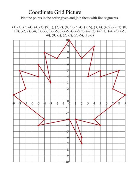 Math Grids Worksheets Blanks Coordinate Plane Worksheets Coordinate