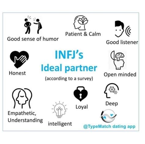 Infj Perfect Partner Infj Psychology Infj Personality Infj Love