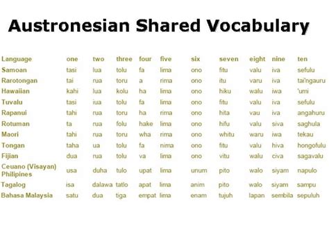 Pin By B Fern On Austronesian Heritage Language Vocabulary Science