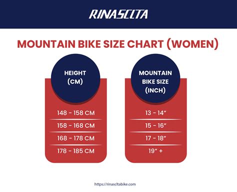 Bike Size Chart Choose The Right Size Bike In 5 Minutes Infographic