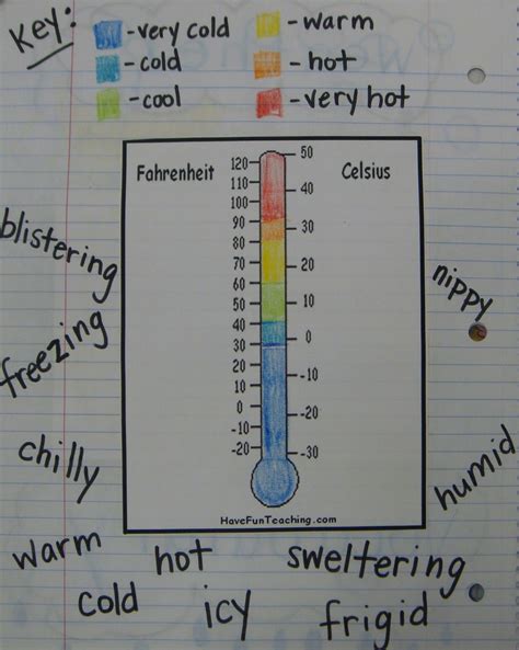 Heat Vs Temperature Worksheet