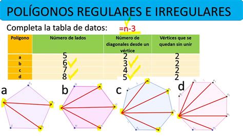 Polígonos regulares e irregulares Diagonales y ángulo interior