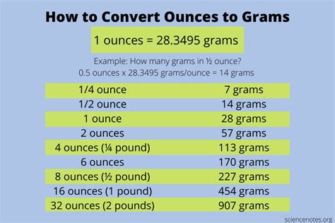 How To Convert Ounces To Grams 1 Step Conversion