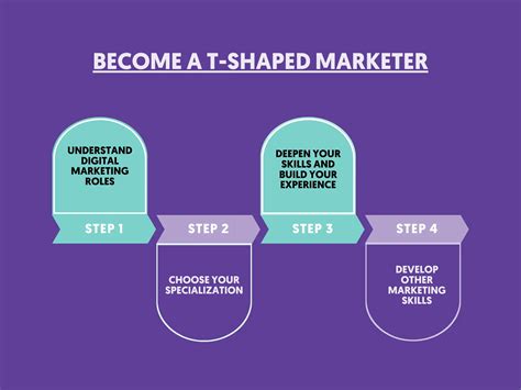 What Is A T Shaped Marketer And How To Become One