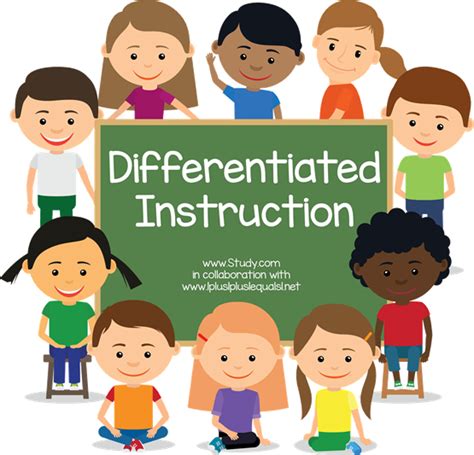 Differentiated Instruction 1111