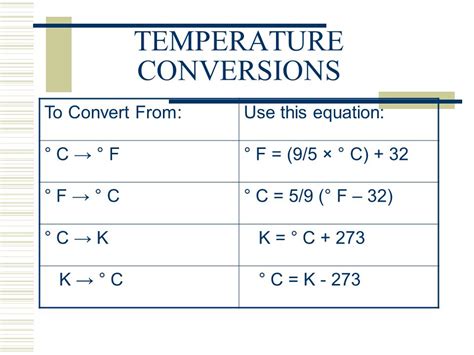 Temperature Conversion Formula Chart