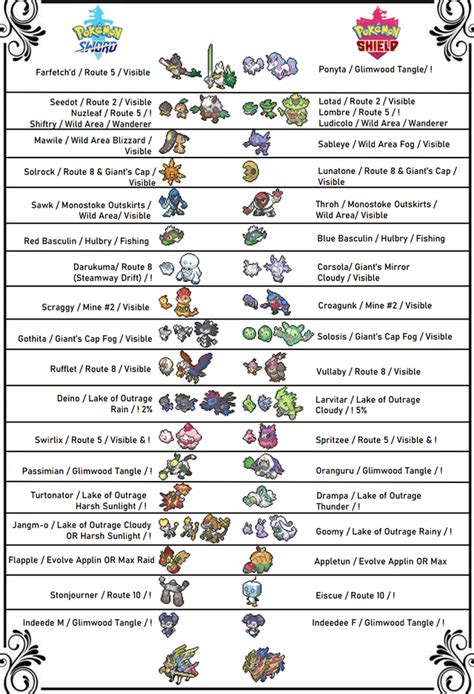 Mostly Complete List Of Pokémon Sword And Shield Exclusives R