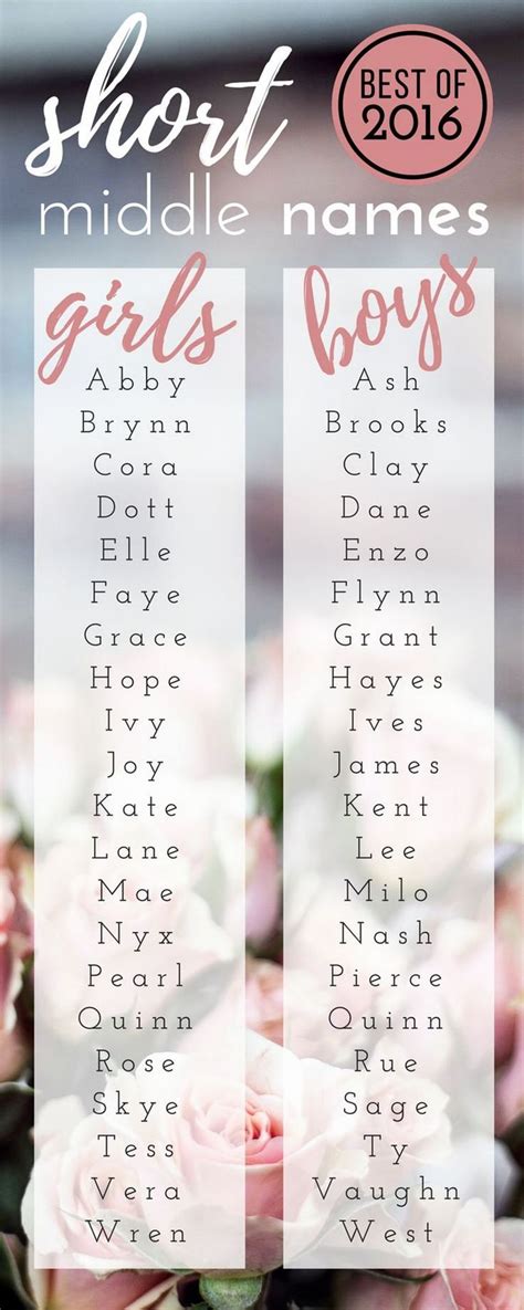 Best 25+ Cute baby girl names ideas on Pinterest | Cute girl names, Cute baby names and Pretty ...