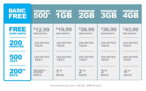 Freedompop Canada Freedompop Canada Ordering Your Sim From Canada