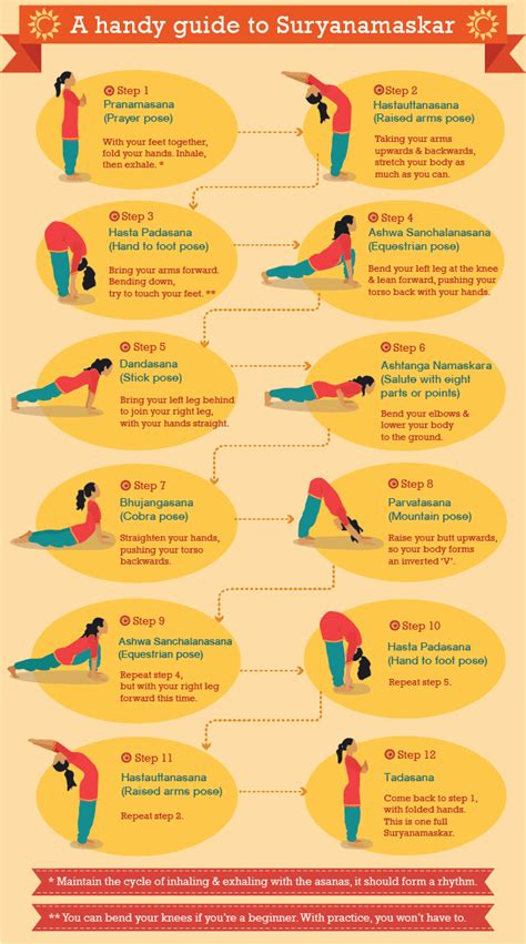 Handy Guide To Surya Namaskar Basic Yoga How To Start Yoga Surya