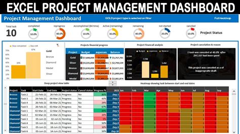 Program Management Dashboard Excel Excel Dashboard Video Tutorial Full
