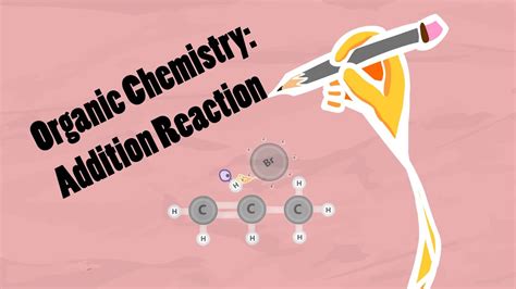 Organic Chemistry Animation Addition Reaction Youtube