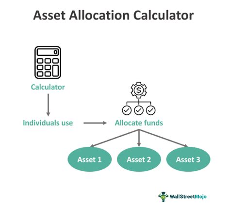 Asset Allocation Calculator What Is It Calculator