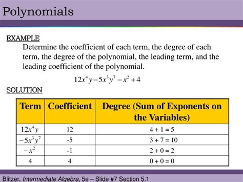 👉 learn how to find the degree and the leading coefficient of a polynomial expression. PPT - Chapter 5 Polynomials, Polynomial Functions, and ...