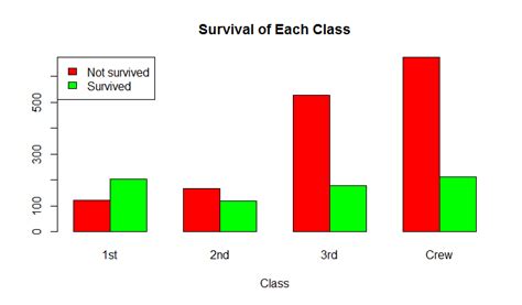 Bar Plot In R Using Barplot Function