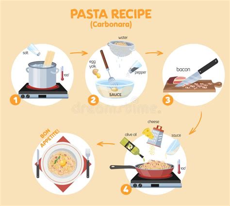 Cooking Tasty Pasta For The Dinner Instruction Stock Vector