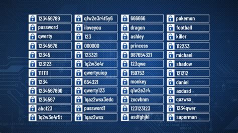 If You Use One Of These Passwords Change It Now Wwti
