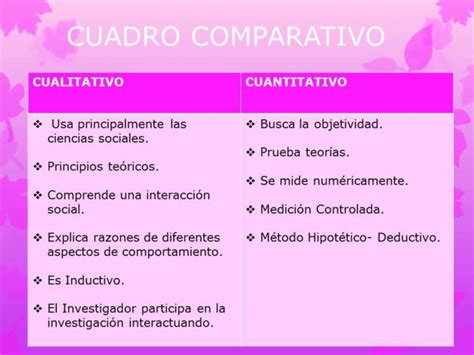 Cuadro Comparativo Investigacion Cualitativa Y Cuantitativa Cloobx