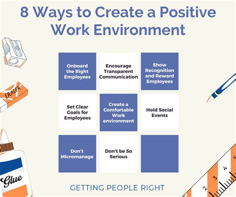 8 Ways To Create A Positive Work Environment Professional Leadership