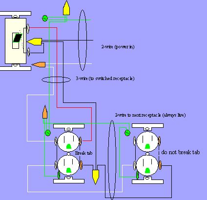 Any break or malfunction in one outlet will cause all the other. Wiring a Switched Outlet Wiring Diagram : Electrical Online