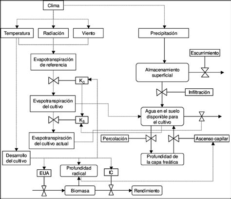 View Diagrama De Flujo De Proceso Productivo Del Vino Png Midjenum