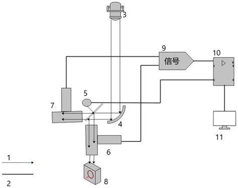 一种基于t型光声池的差分光声微量气体检测装置【掌桥专利】