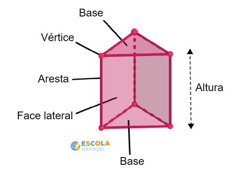 Piramide De Base Hexagonal Quantas Faces Arestas E Vertices Ensino