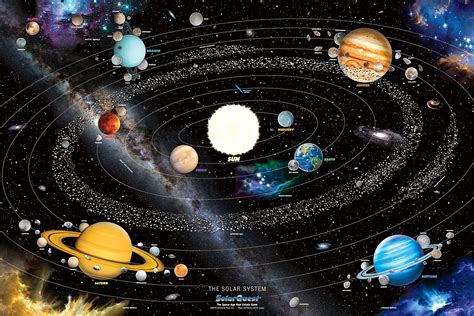 Buy Solarquest The Solar System Poster A Comprehensive Map Of The