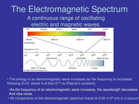 PPT - The Electromagnetic Spectrum PowerPoint Presentation, free download - ID:3564242