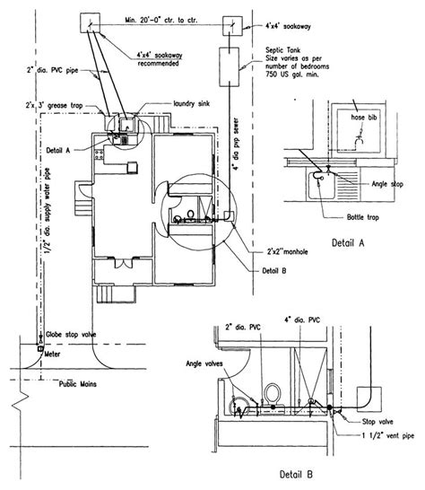 Spun concrete pipes can be appropriate. Building Guidelines Drawings. Section F: Plumbing ...