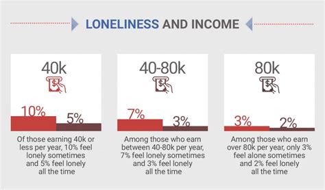 Loneliness Statistics 2023 By Country Demographics And More