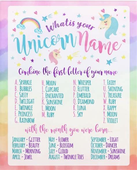 Find Your Unicorn Name In 2020 Unicorn Themed Birthday Party Diy