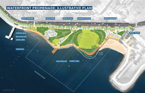 The City of Hoboken seeks public input on draft Maritime Park concepts